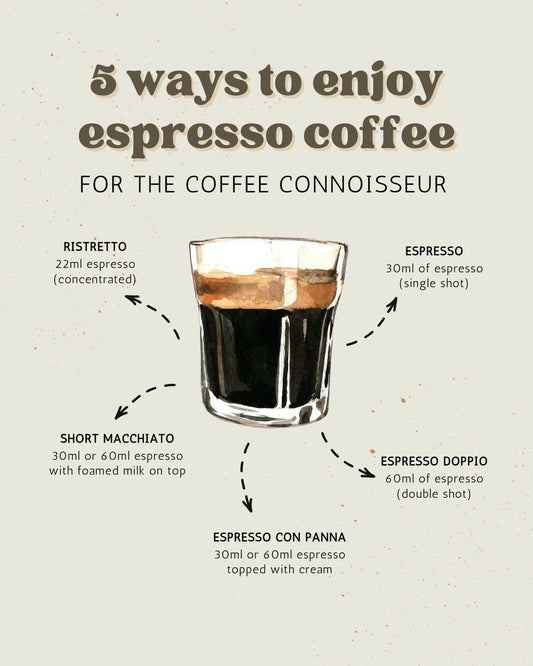 ☕ Espresso / Macchiato